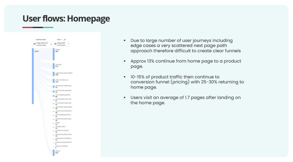 Access Paysuite Home page analytics 2