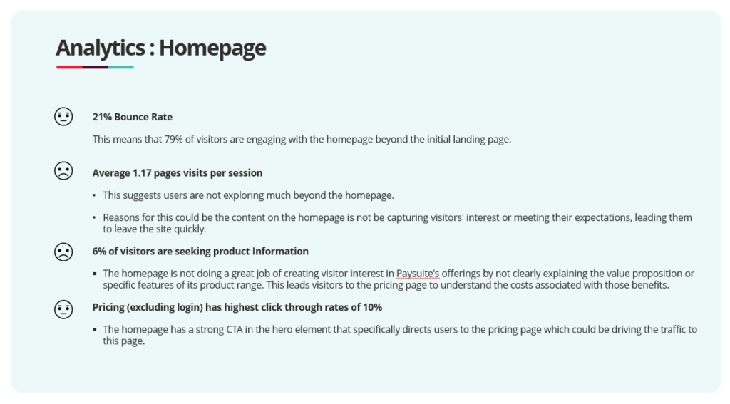 Access Paysuite Home page analytics 3