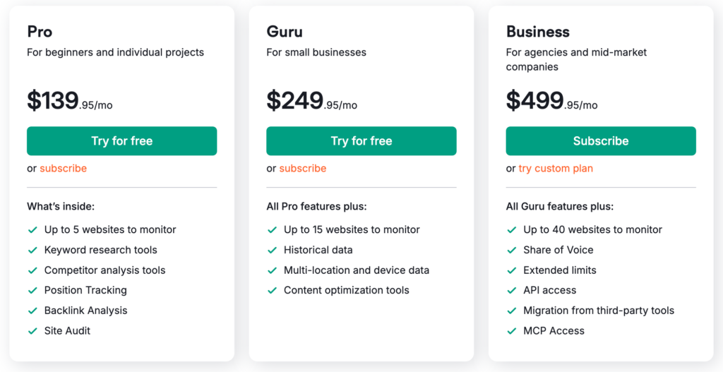 SemRush Pricing packages