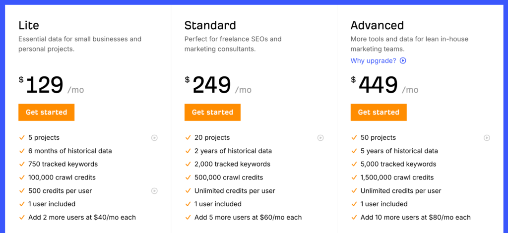 Ahrefs Pricing Plans