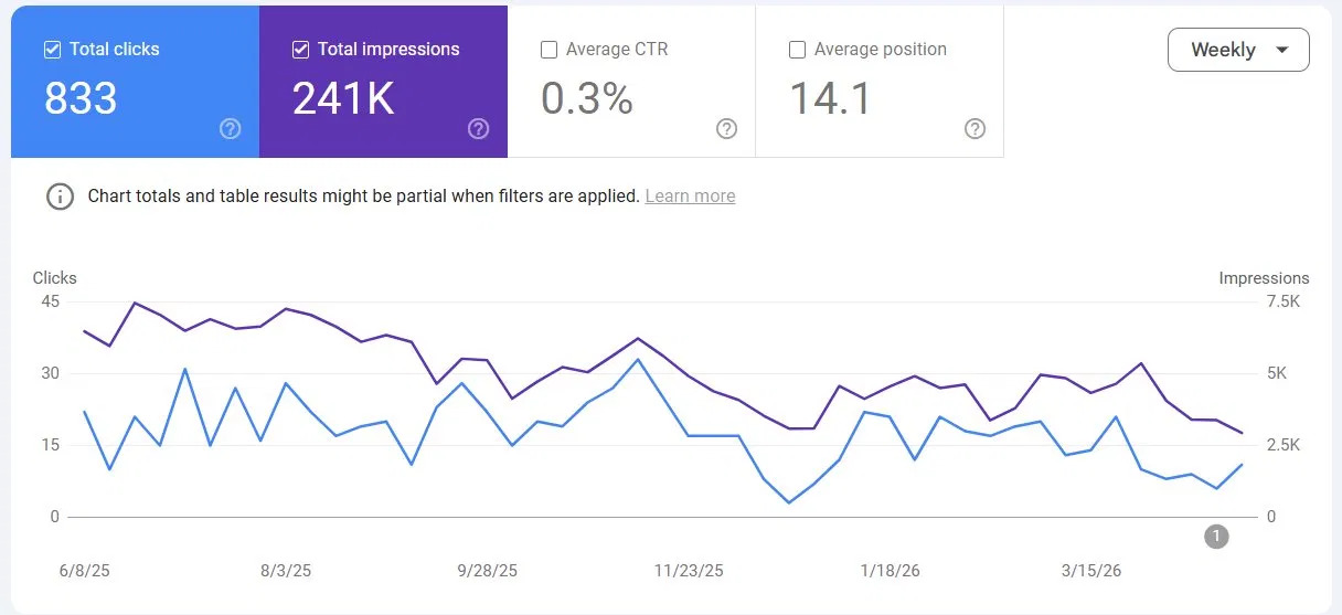 Dashboard Google Search Console