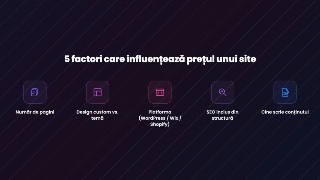 5 factori care influenteaza pretul unui site web